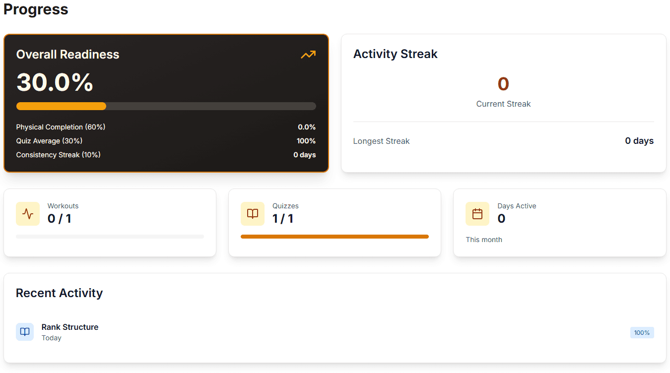 Progress tracking and analytics